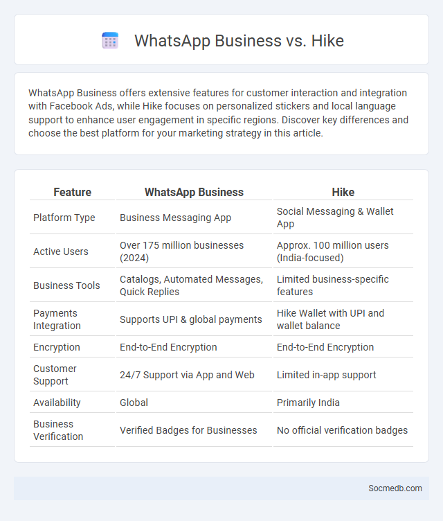 WhatsApp Business vs. Hike - What is The Difference?