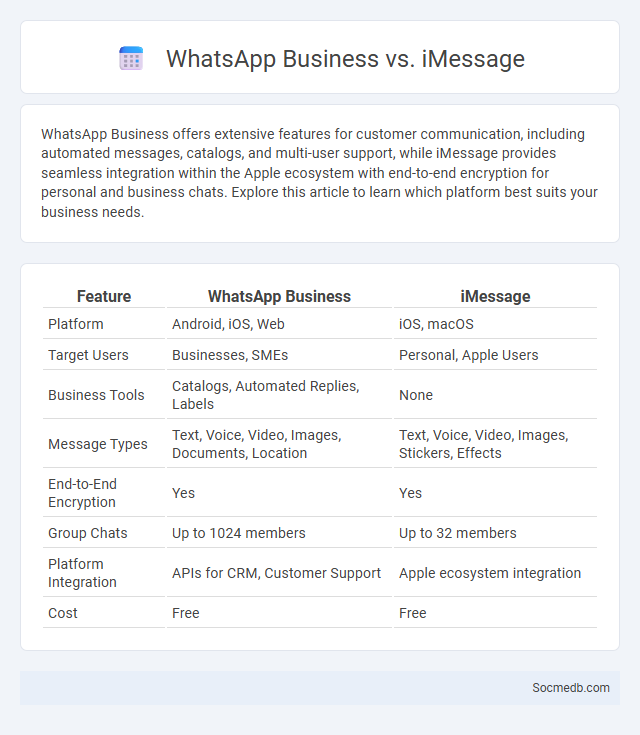 WhatsApp Business vs. iMessage - What is The Difference?