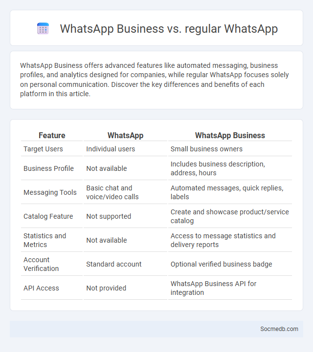 WhatsApp Business vs. regular WhatsApp - What is The Difference?