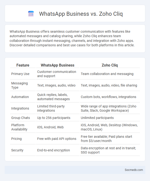 WhatsApp Business vs. Zoho Cliq - What is The Difference?