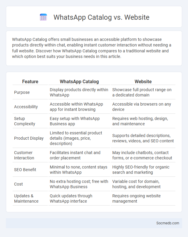 WhatsApp Catalog vs. Website - What is The Difference?