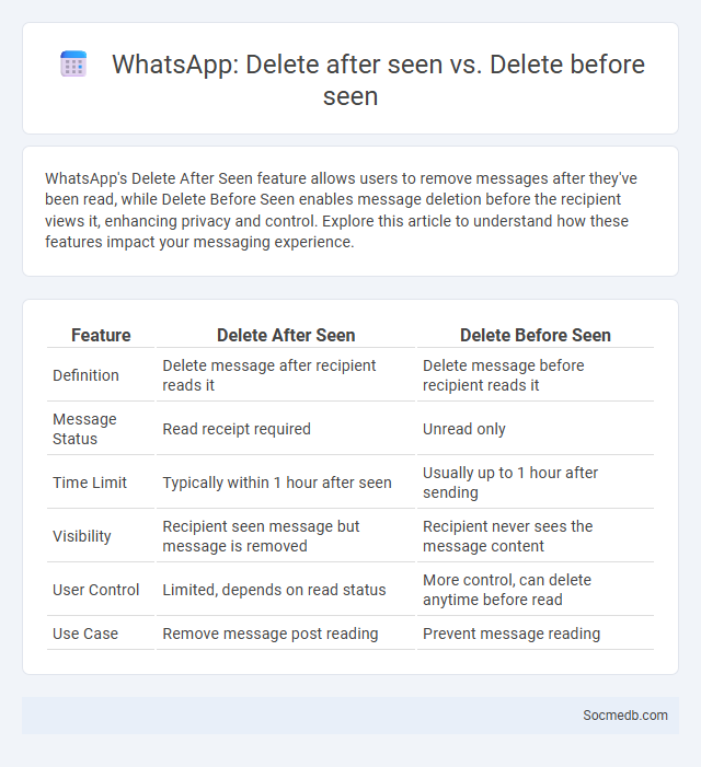 WhatsApp: Delete after seen vs. Delete before seen - What is The Difference?