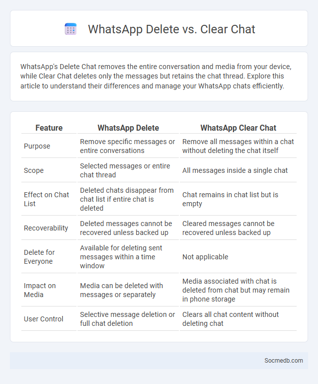 WhatsApp Delete vs. Clear Chat - What is The Difference?
