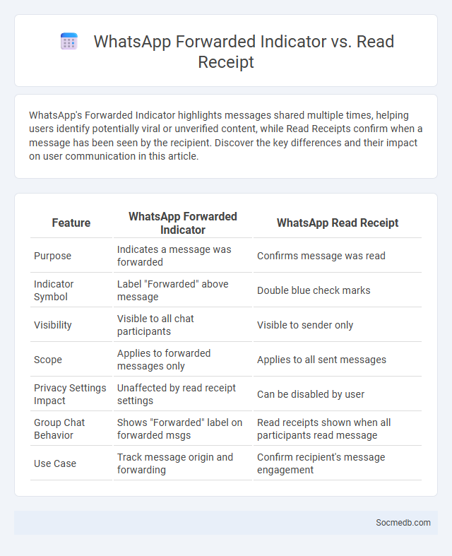 WhatsApp Forwarded Indicator vs. Read Receipt - What is The Difference?