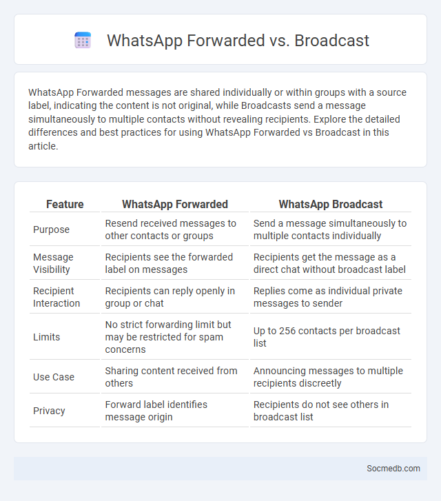 WhatsApp Forwarded vs. Broadcast - What is The Difference?