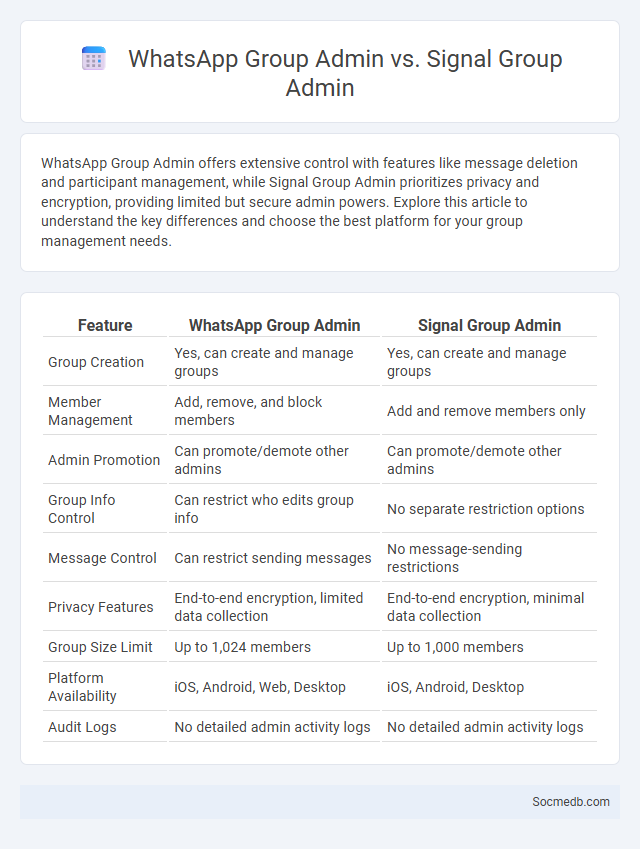 WhatsApp Group Admin vs. Signal Group Admin - What is The Difference?