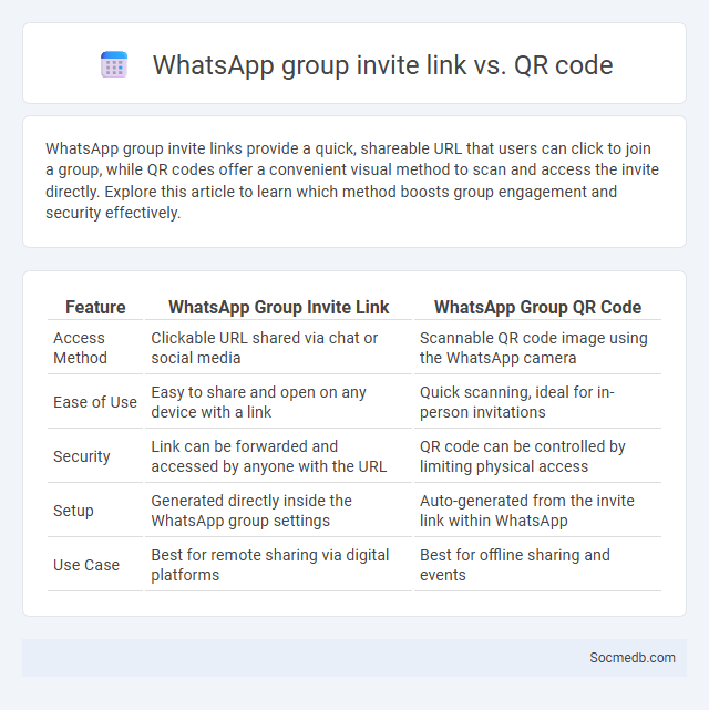 WhatsApp group invite link vs. QR code - What is The Difference?