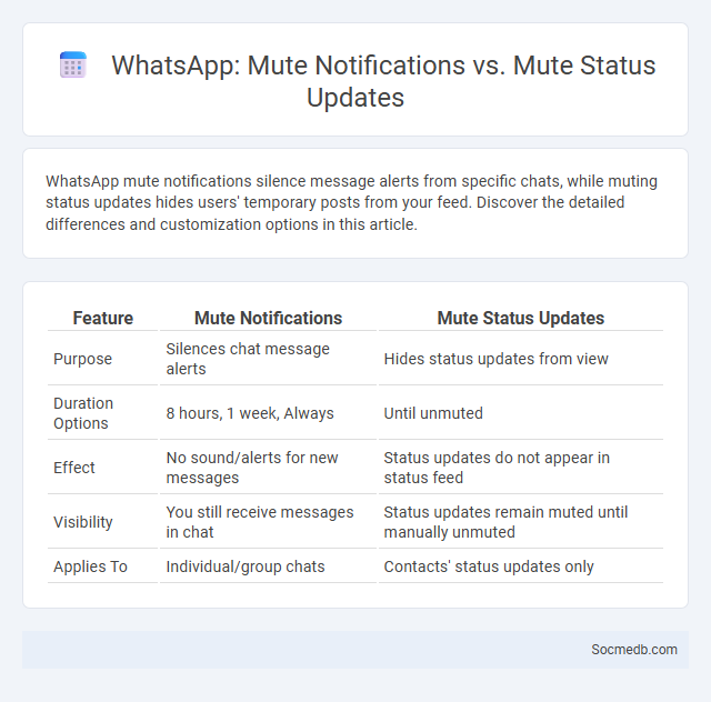 WhatsApp: Mute Notifications vs. Mute Status Updates - What is The Difference?