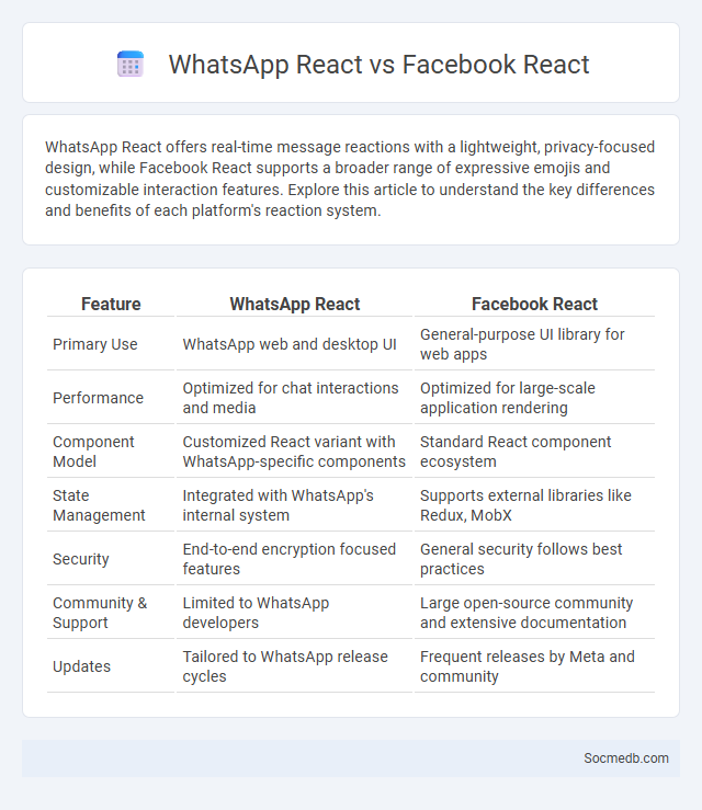 WhatsApp React vs Facebook React - What is The Difference?