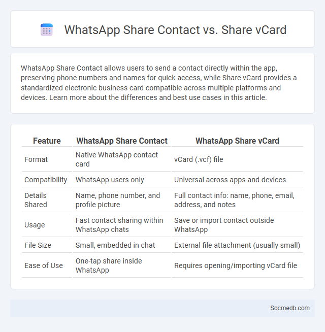 WhatsApp Share Contact vs. Share vCard - What is The Difference?