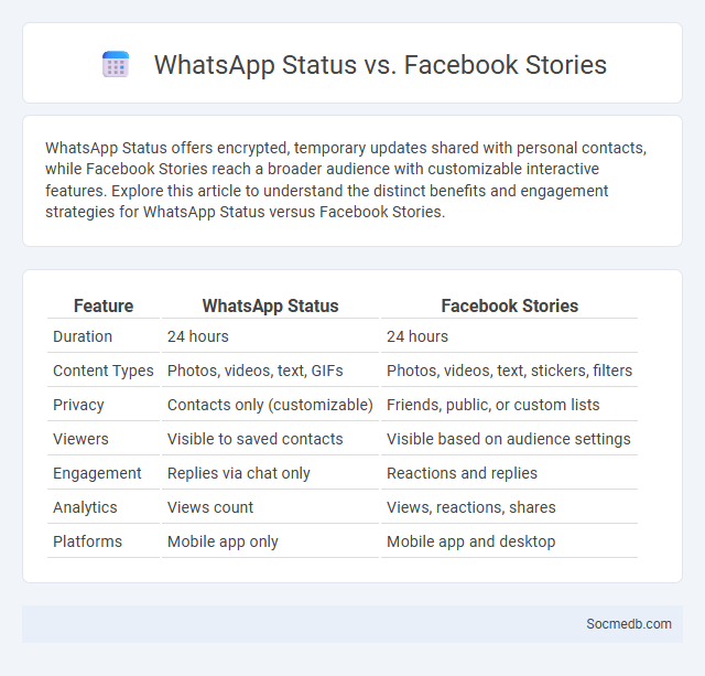 WhatsApp Status vs. Facebook Stories - What is The Difference?