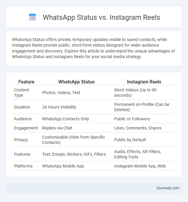 WhatsApp Status vs. Instagram Reels - What is The Difference?