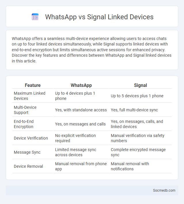 WhatsApp vs Signal Linked Devices - What is The Difference?