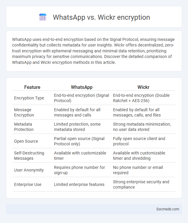 WhatsApp vs. Wickr encryption - What is The Difference?
