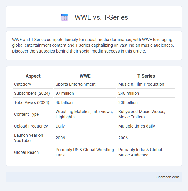 WWE vs. T-Series - What is The Difference?