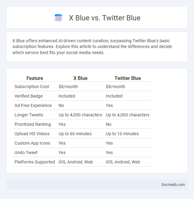 X Blue vs. Twitter Blue - What is The Difference?