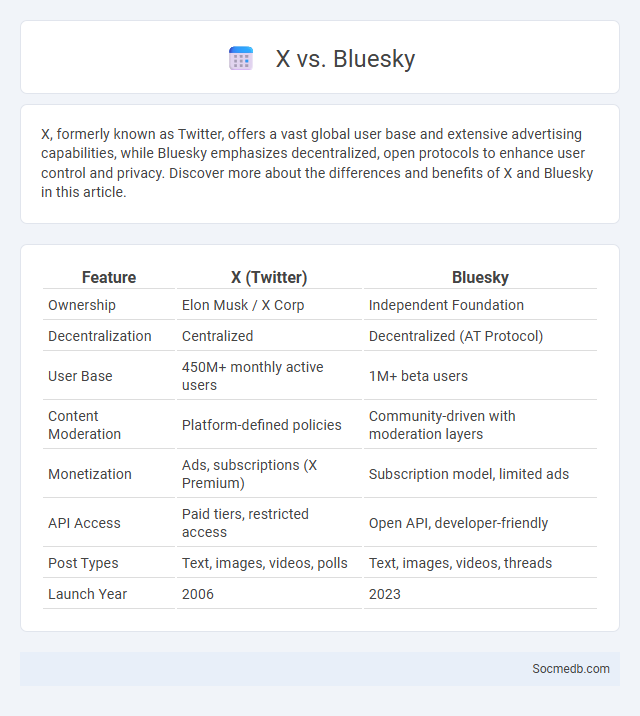 X vs. Bluesky - What is The Difference?