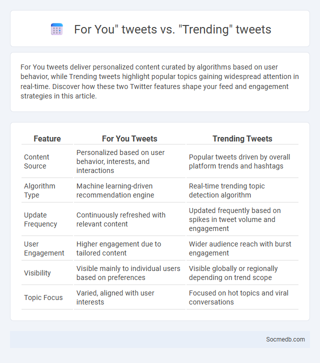 For You tweets vs. Trending tweets - What is The Difference?