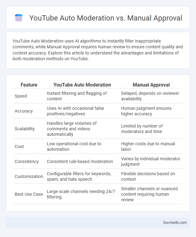 YouTube Auto Moderation vs. Manual Approval - What is The Difference?