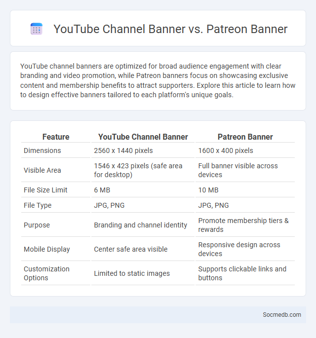 YouTube Channel Banner vs. Patreon Banner - What is The Difference?