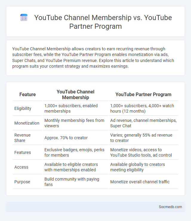 YouTube Channel Membership vs. YouTube Partner Program - What is The Difference?