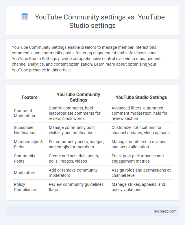 YouTube Community settings vs. YouTube Studio settings - What is The Difference?