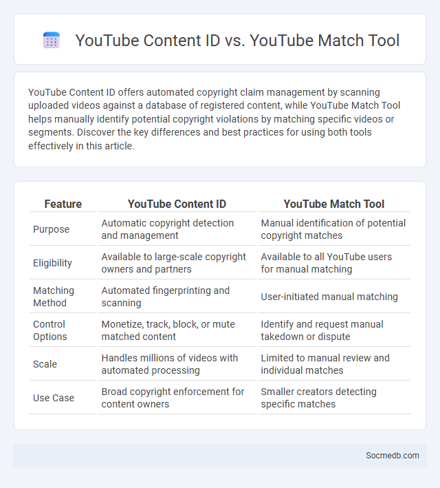 YouTube Content ID vs. YouTube Match Tool - What is The Difference?