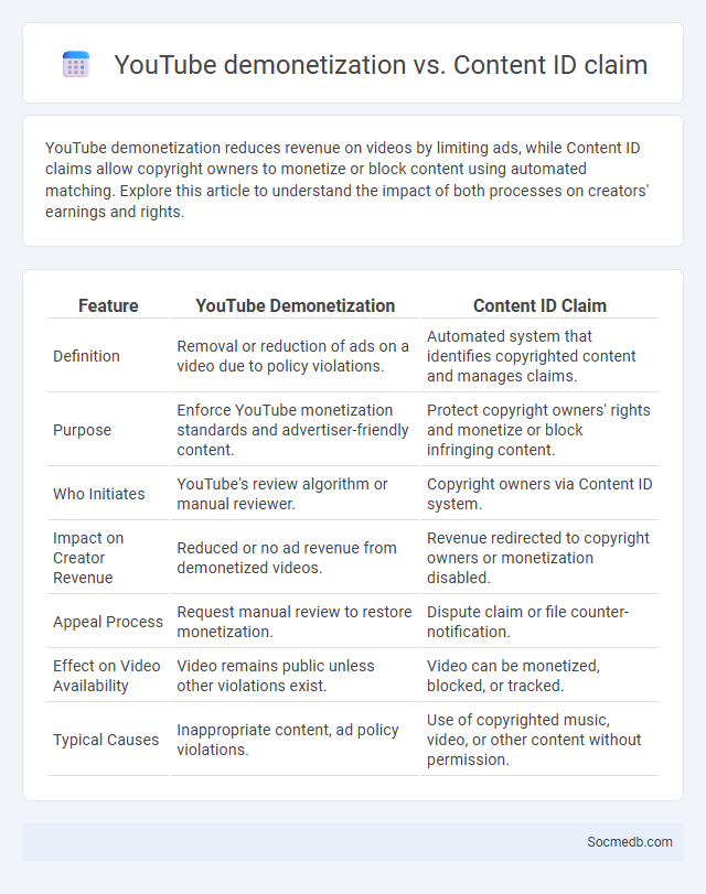 YouTube demonetization vs. Content ID claim - What is The Difference?
