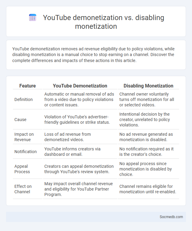 YouTube demonetization vs. disabling monetization - What is The Difference?