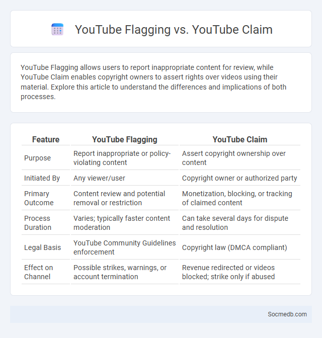 YouTube Flagging vs. YouTube Claim - What is The Difference?