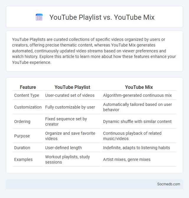YouTube Playlist vs. YouTube Mix - What is The Difference?