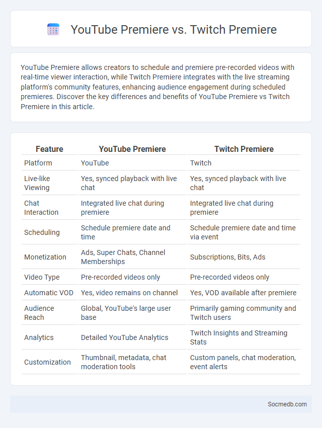 YouTube Premiere vs. Twitch Premiere - What is The Difference?
