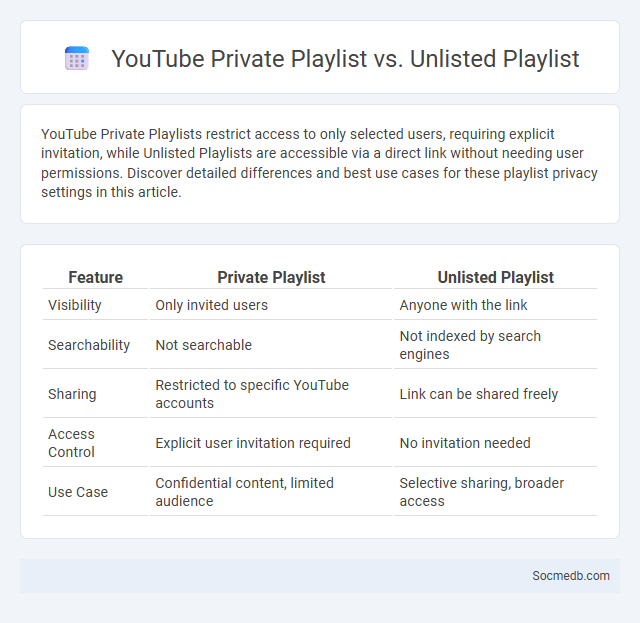 YouTube Private Playlist vs. Unlisted Playlist - What is The Difference?