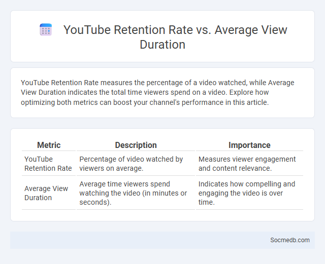 YouTube Retention Rate vs. Average View Duration - What is The Difference?
