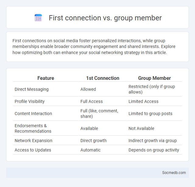 First connection vs. group member - What is The Difference?