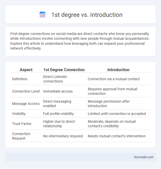 1st degree vs. introduction - What is The Difference?
