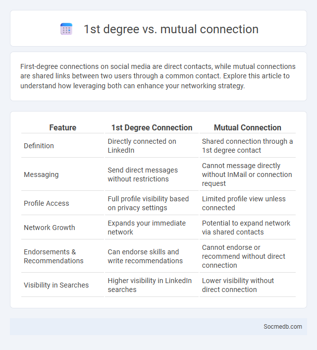 1st degree vs. mutual connection - What is The Difference?