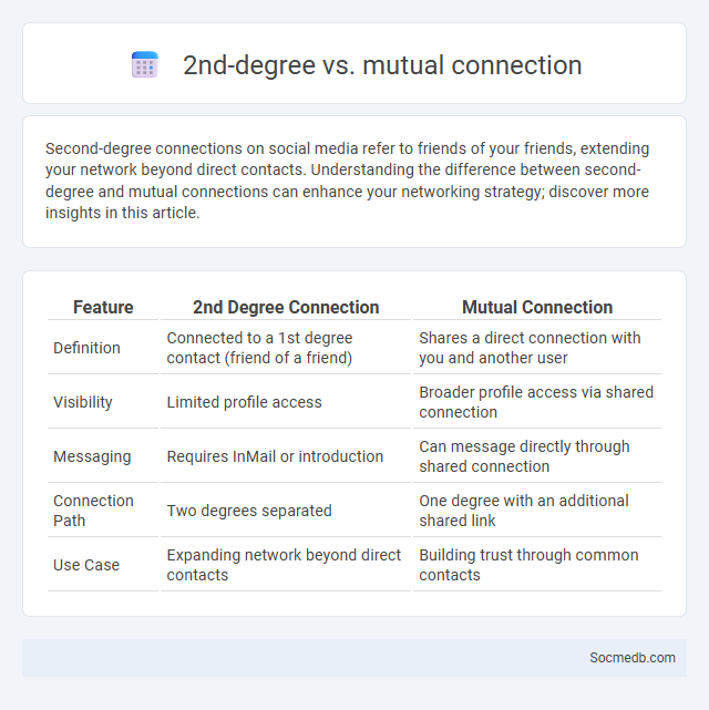 2nd-degree vs. mutual connection - What is The Difference?