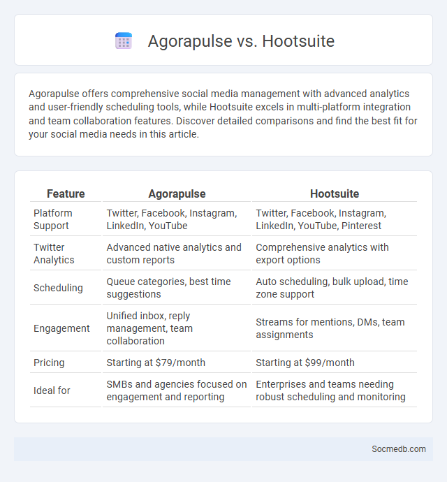 Agorapulse vs. Hootsuite - What is The Difference?