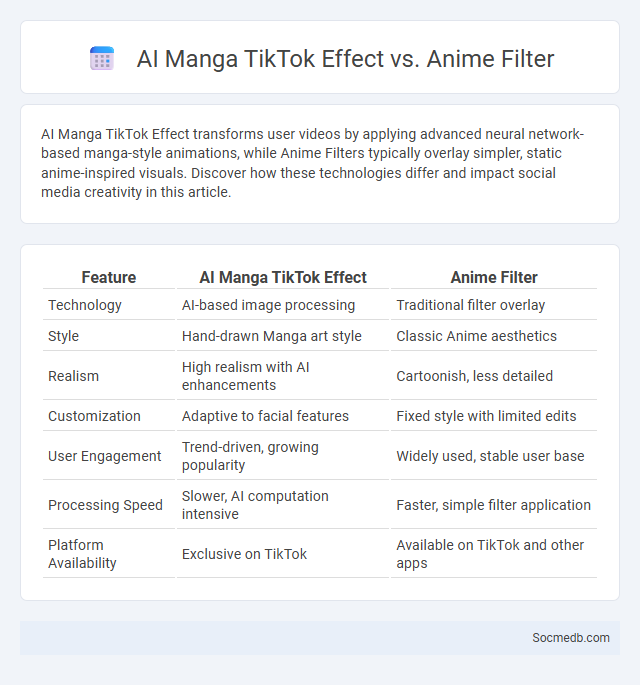 AI Manga TikTok Effect vs. Anime Filter - What is The Difference?