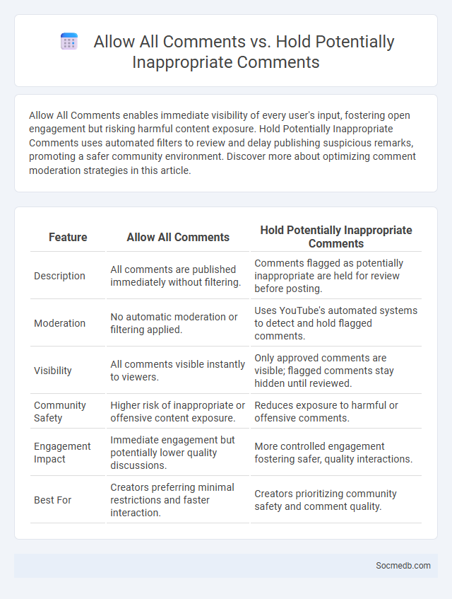 Allow All Comments vs. Hold Potentially Inappropriate Comments - What is The Difference?