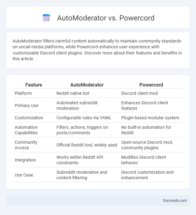 AutoModerator vs. Powercord - What is The Difference?