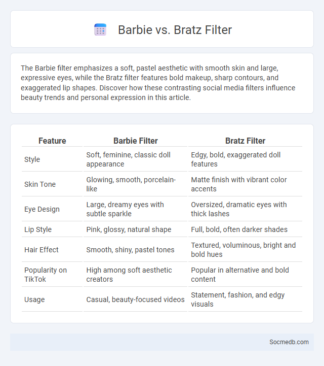 Barbie vs. Bratz Filter - What is The Difference?
