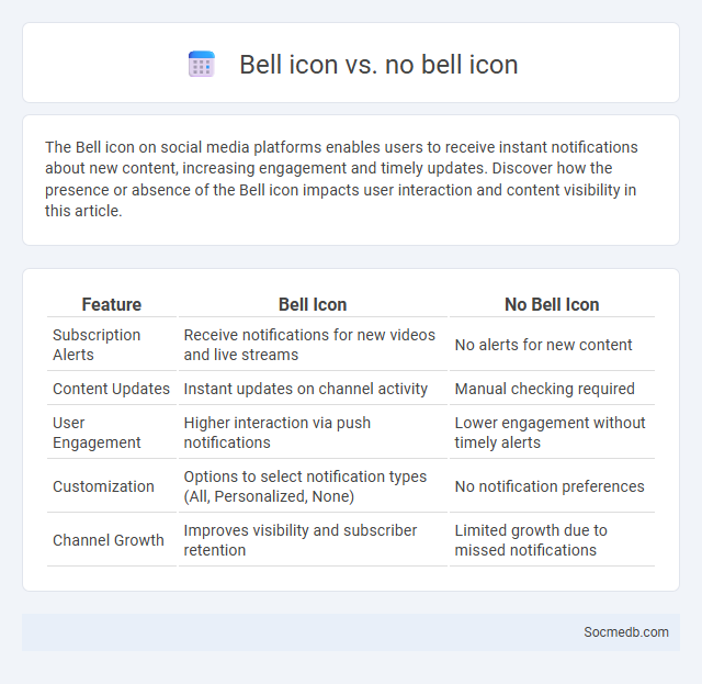 Bell icon vs. no bell icon - What is The Difference?