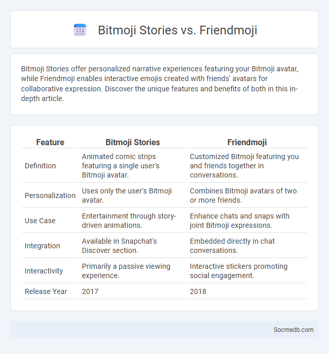 Bitmoji Stories vs. Friendmoji - What is The Difference?
