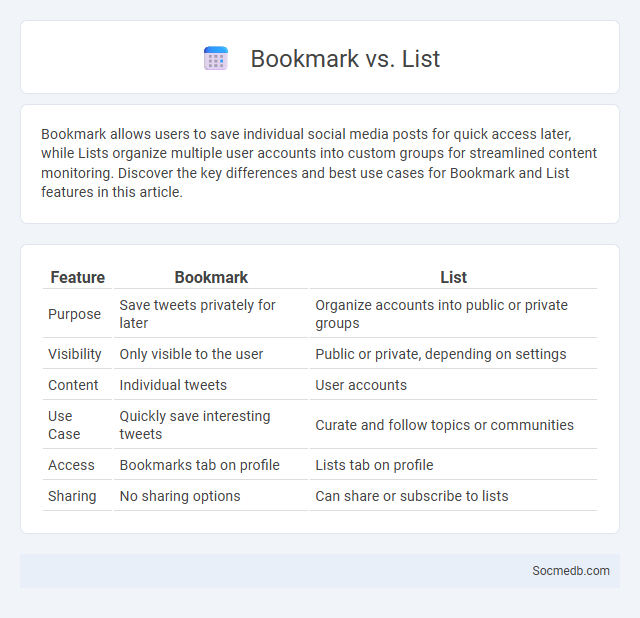 Bookmark vs. List - What is The Difference?