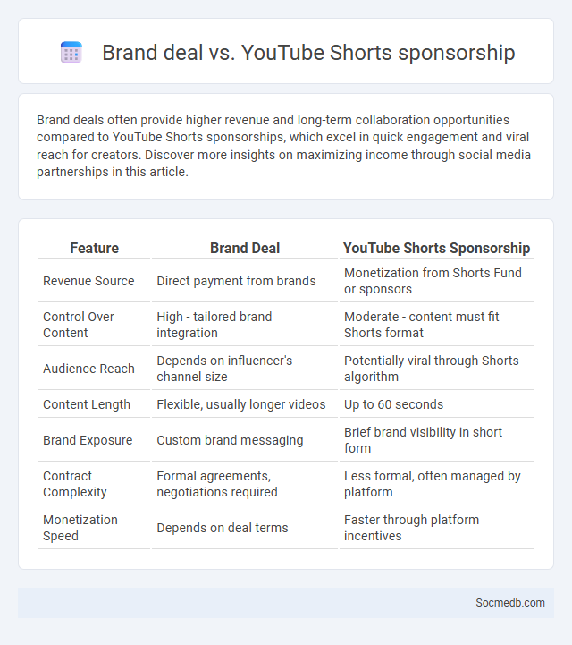 Brand deal vs. YouTube Shorts sponsorship - What is The Difference?