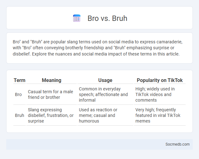 Bro vs. Bruh - What is The Difference?