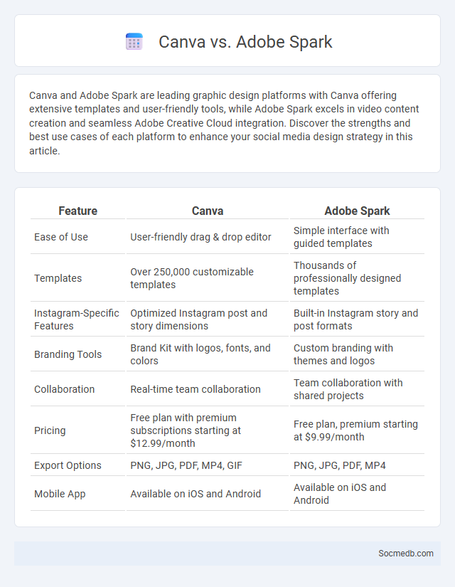 Canva vs. Adobe Spark - What is The Difference?