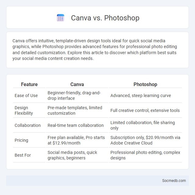 Canva vs. Photoshop - What is The Difference?